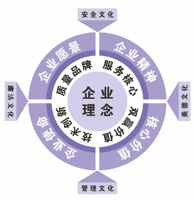 企業(yè)理念